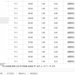 关于速营社软件-虚拟宝库栏目的说明